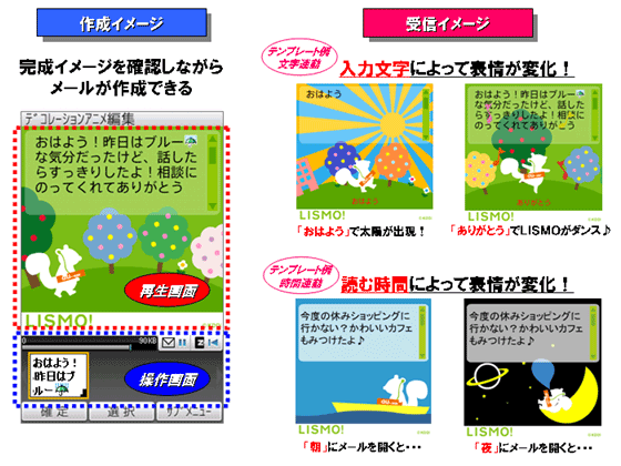 図: サービスイメージ