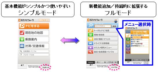 図: シンプルモード、フルモード