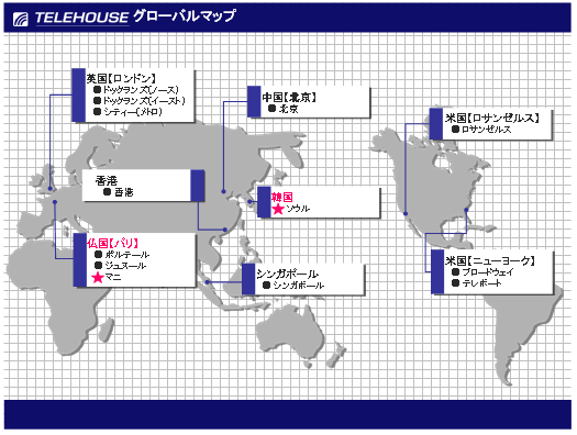 図: TELEHOUSE グローバルマップ