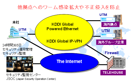 図: サービスイメージ