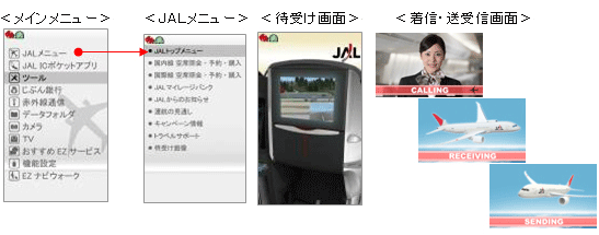 画面: メニュー画面、待受画面等
