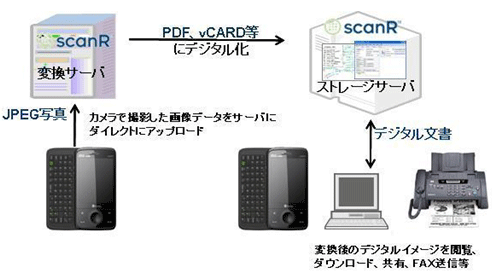 図: scanR (SM)