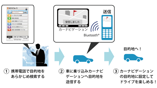 図: 利用イメージ