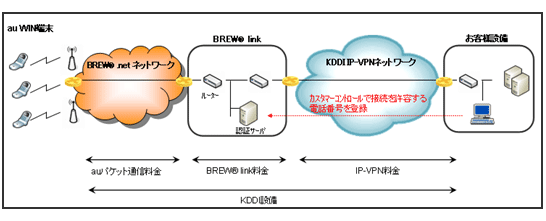 図: 提供イメージ