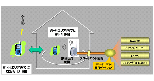 図: サービスイメージ