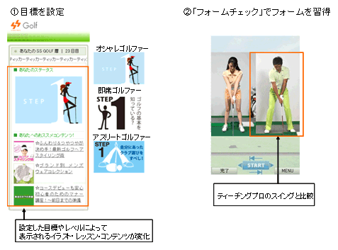 図: 「au Smart Sports Golf」サービスイメージ