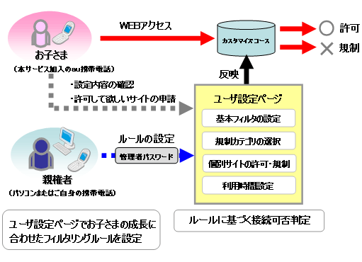 図: ご利用イメージ