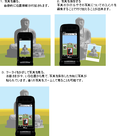 図: サービス利用イメージ