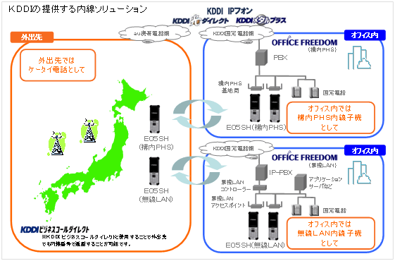 図: システム構成例