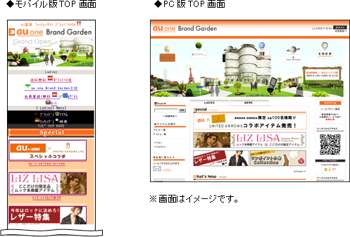 図: サイトイメージ