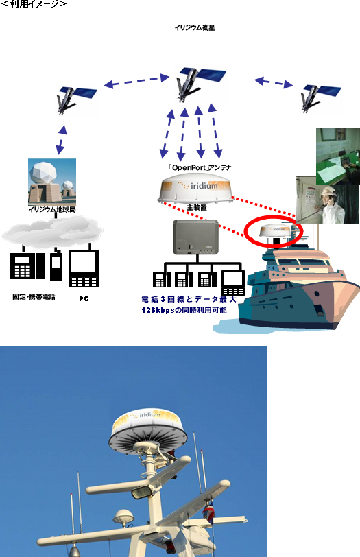 図: 「イリジウム OpenPortサービス」の提供開始 利用イメージ