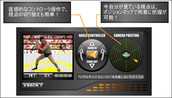 図: 視点切替プレイヤー