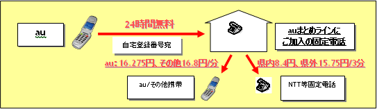 図: サービスイメージ