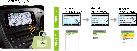 図: 操作イメージ