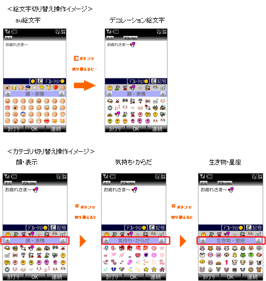 図: 絵文字切り替え操作イメージ カテゴリ切り替え操作イメージ