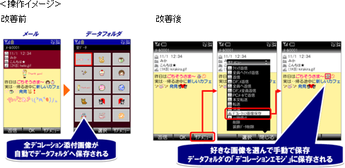 図: 操作イメージ