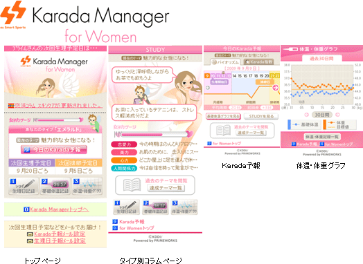 図: Karada Manager for Women