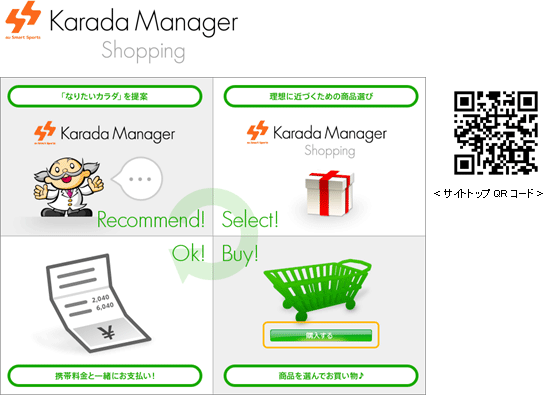 図: Karada Manager Shopping
