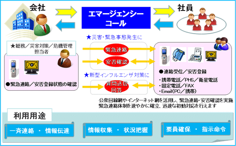 図: サービスイメージ