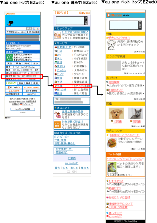 図: 「au one ペット」画面イメージ
