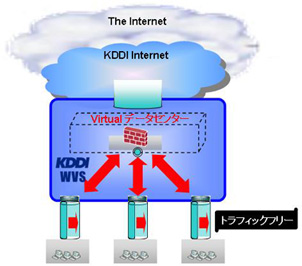 図: 「セキュア・インターネット」のイメージ