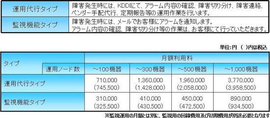 表: 提供プランおよび料金