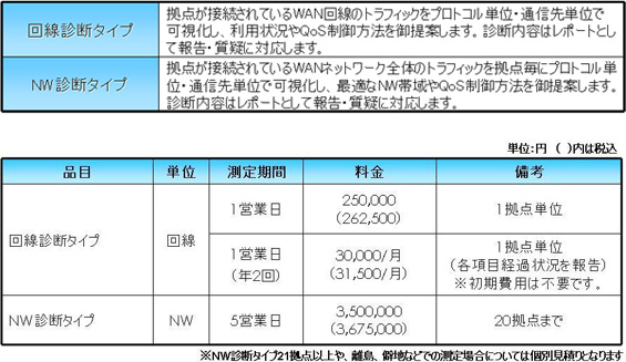 表: 提供プランおよび料金