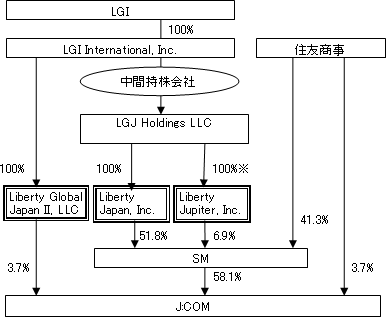 図: 現状 (変更なし)