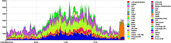 図: アプリケーション識別