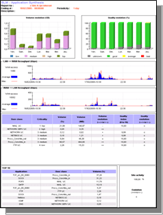 図: レポーティング機能