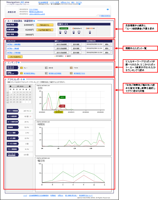 図: 「ナビゲーションアド one」管理画面イメージ