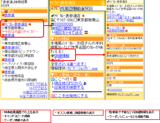 図: 「ナビゲーションアド one」広告掲載スポットの掲出イメージ