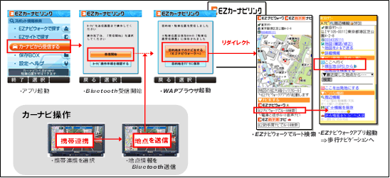 図: 「降車後ナビ」の利用画面イメージ