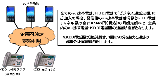 法人向け音声定額サービス ビジネス通話定額 の提供条件改定について 別紙 2010年 Kddi株式会社