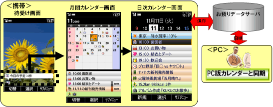 図: 画面イメージ