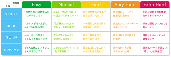 図: プログラム一覧
