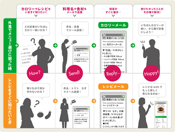 図: サービス利用イメージ