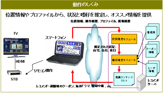 図: 動作のしくみ