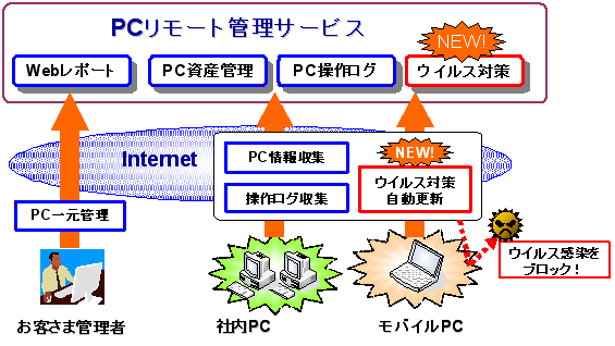図: サービスイメージ図