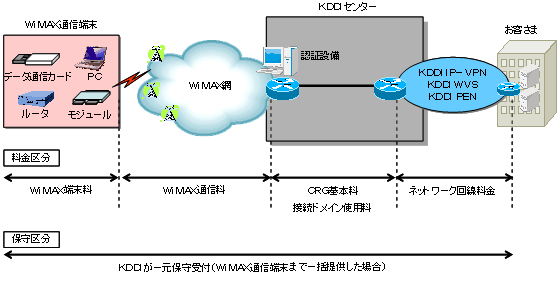 図: 提供イメージ