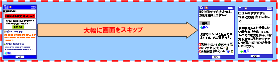 図: 改善後 大幅に画面をスキップ