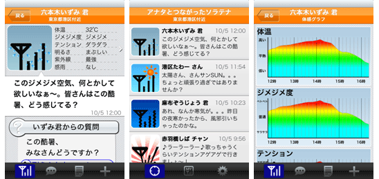 図: サービスイメージ