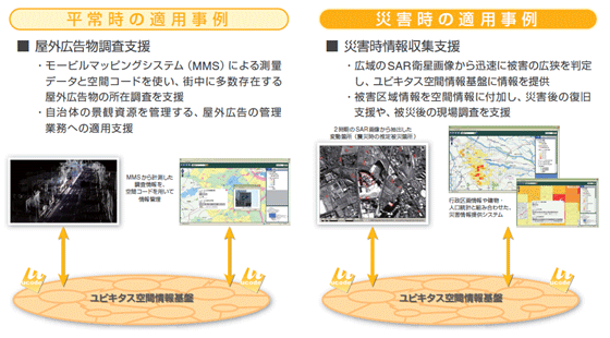 図: 新しい計測技術を用いた「屋外広告調査支援・災害時情報収集支援」