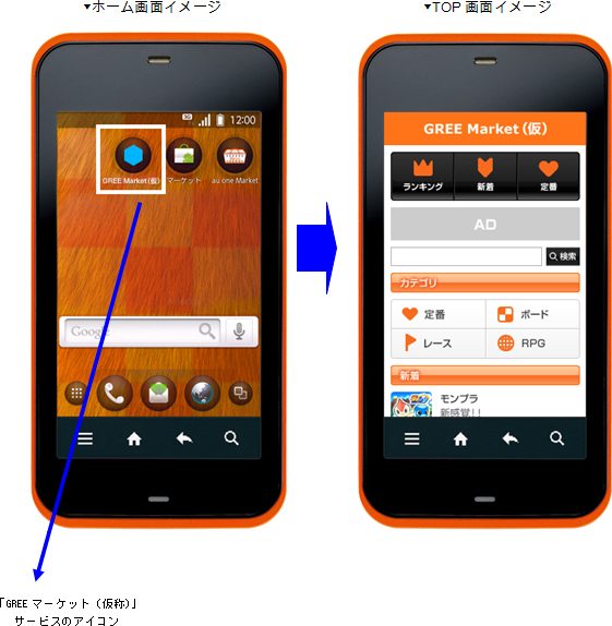 図: サービス画面イメージ