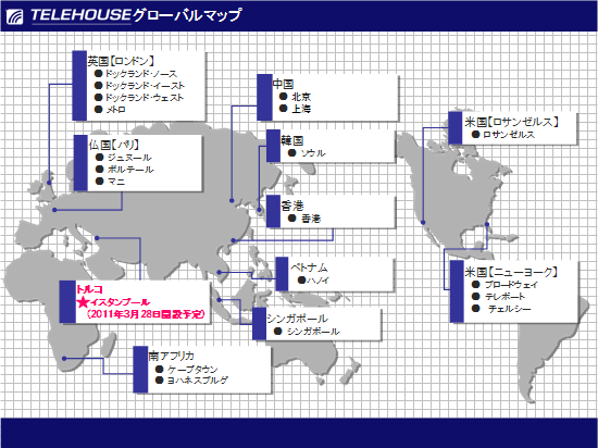 図: TELEHOUSEグローバルマップ