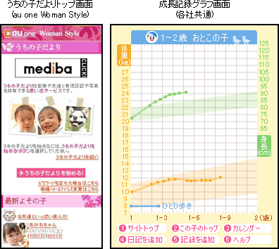キャプチャ: うちの子だより