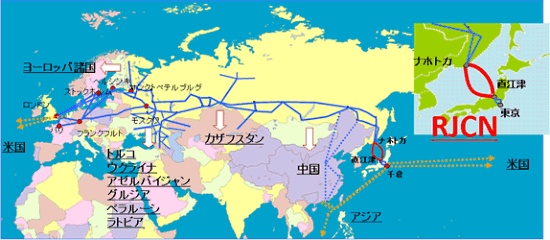 図: ネットワーク概念図