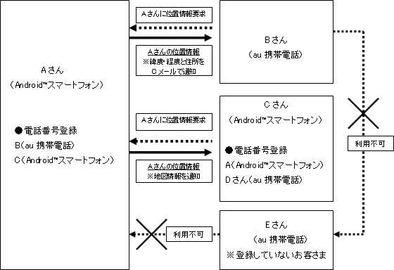 図: 利用イメージ