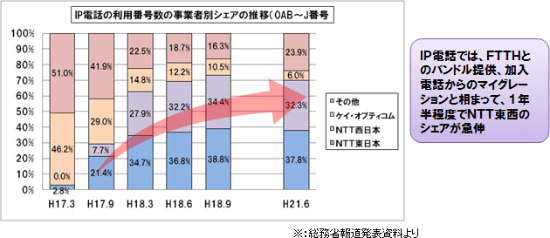 図: 活用業務による影響例 (1)