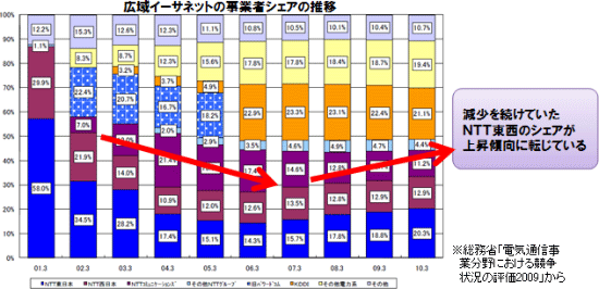 図: 活用業務による影響例 (2)